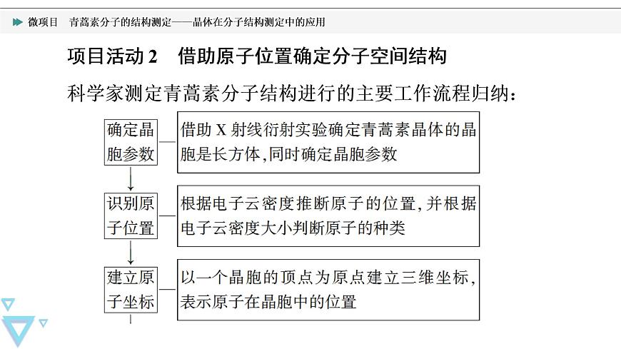 2021-2022學(xué)年高中化學(xué)新魯科版選擇性必修2 第3章微項(xiàng)目　青蒿素分子的結(jié)構(gòu)測定——晶體在分子結(jié)構(gòu)測定中的應(yīng)用 課件第7頁