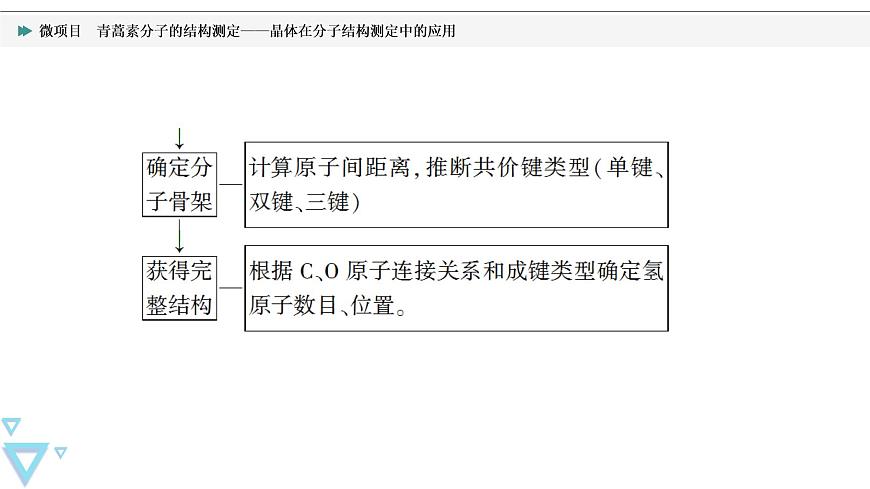 2021-2022學(xué)年高中化學(xué)新魯科版選擇性必修2 第3章微項(xiàng)目　青蒿素分子的結(jié)構(gòu)測定——晶體在分子結(jié)構(gòu)測定中的應(yīng)用 課件第8頁
