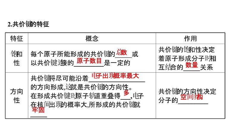2021-2022学年高中化学新鲁科版选择性必修2 第2章 第1节 第1课时共价键的形成与特征共价键的类型 课件第3页