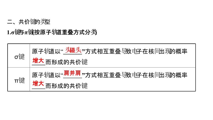 2021-2022學(xué)年高中化學(xué)新魯科版選擇性必修2 第2章 第1節(jié) 第1課時(shí)共價(jià)鍵的形成與特征共價(jià)鍵的類型 課件第6頁(yè)