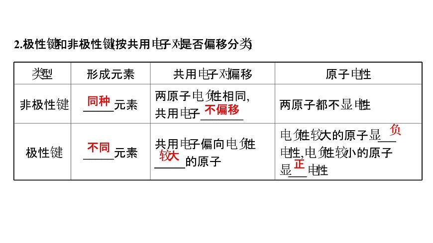 2021-2022學(xué)年高中化學(xué)新魯科版選擇性必修2 第2章 第1節(jié) 第1課時(shí)共價(jià)鍵的形成與特征共價(jià)鍵的類型 課件第7頁(yè)
