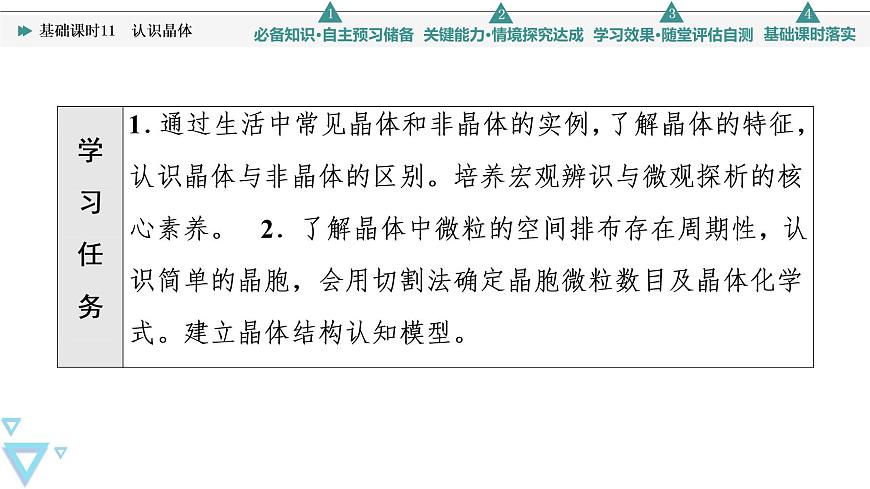 2021-2022學(xué)年高中化學(xué)新魯科版選擇性必修2 第3章第1節(jié)認(rèn)識(shí)晶體 課件第2頁(yè)
