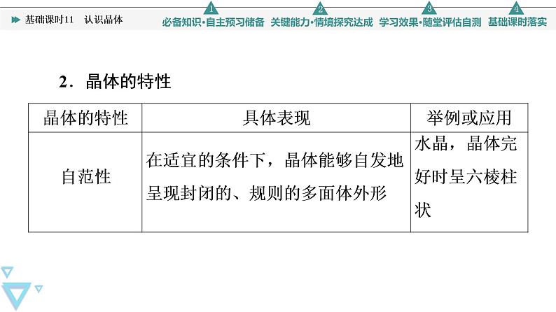 2021-2022学年高中化学新鲁科版选择性必修2 第3章第1节认识晶体 课件第5页