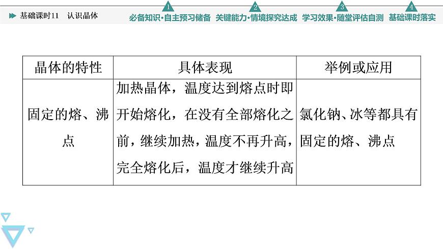 2021-2022學(xué)年高中化學(xué)新魯科版選擇性必修2 第3章第1節(jié)認(rèn)識(shí)晶體 課件第8頁(yè)