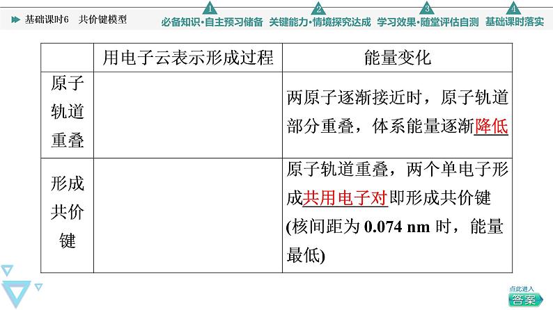 2021-2022学年高中化学新鲁科版选择性必修2 第2章第1节共价键模型 课件(69张)05