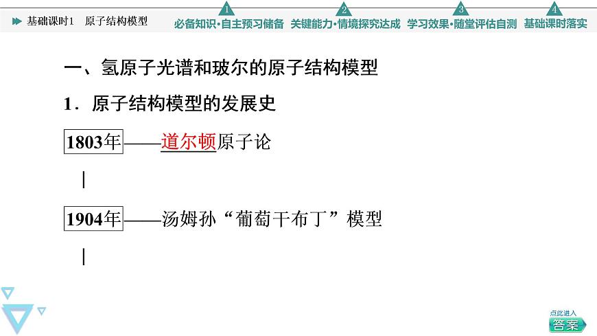2021-2022學年高中化學新魯科版選擇性必修2 第1章第1節(jié)原子結(jié)構(gòu)模型 課件第4頁