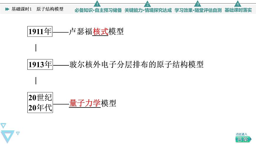 2021-2022學年高中化學新魯科版選擇性必修2 第1章第1節(jié)原子結(jié)構(gòu)模型 課件第5頁