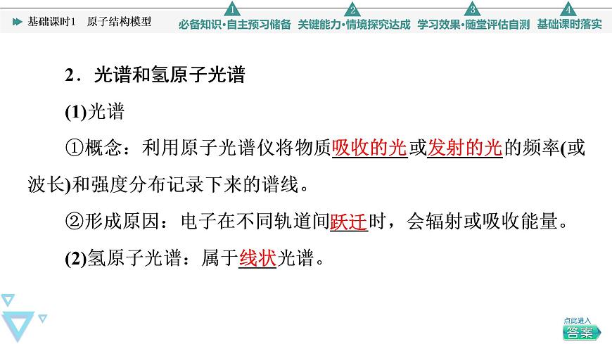 2021-2022學年高中化學新魯科版選擇性必修2 第1章第1節(jié)原子結(jié)構(gòu)模型 課件第6頁