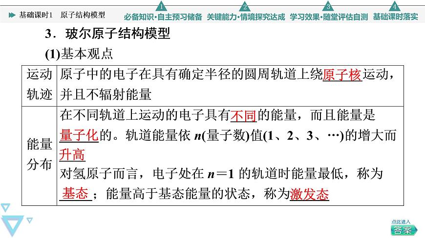 2021-2022學年高中化學新魯科版選擇性必修2 第1章第1節(jié)原子結(jié)構(gòu)模型 課件第8頁