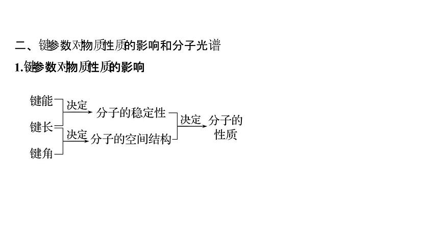 2021-2022學(xué)年高中化學(xué)新魯科版選擇性必修2 第2章 第1節(jié) 第2課時鍵參數(shù) 課件第5頁