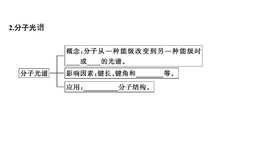 2021-2022學(xué)年高中化學(xué)新魯科版選擇性必修2 第2章 第1節(jié) 第2課時鍵參數(shù) 課件第6頁