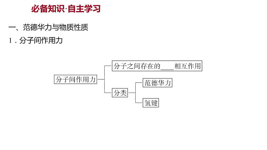 2021-2022學(xué)年高中化學(xué)新魯科版選擇性必修2 第2章 第4節(jié)分子間作用力 課件第2頁