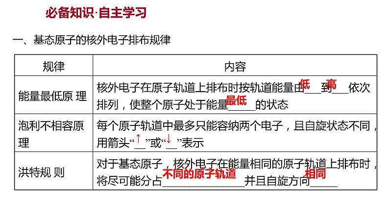 2021-2022学年高中化学新鲁科版选择性必修2 第1章 第2节 第1课时基态原子的核外电子排布 课件(48张)02