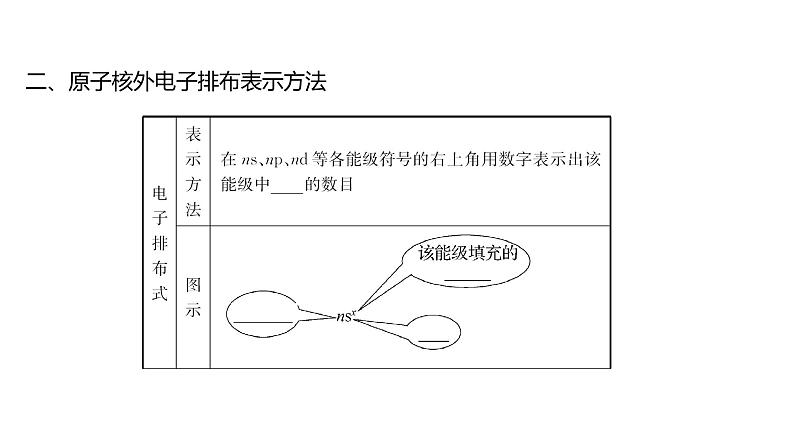 2021-2022学年高中化学新鲁科版选择性必修2 第1章 第2节 第1课时基态原子的核外电子排布 课件(48张)04
