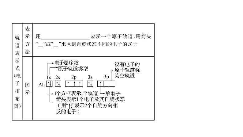 2021-2022学年高中化学新鲁科版选择性必修2 第1章 第2节 第1课时基态原子的核外电子排布 课件(48张)05