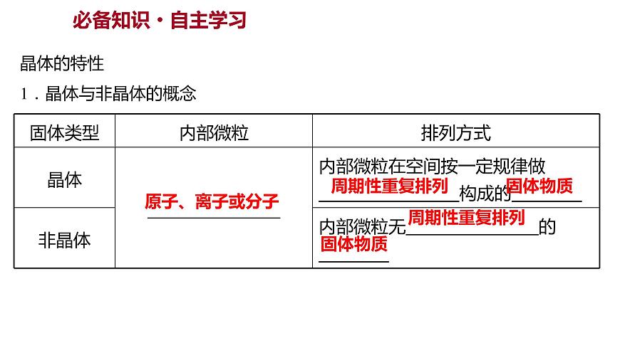 2021-2022學(xué)年高中化學(xué)新魯科版選擇性必修2 第3章 第1節(jié) 第1課時(shí)晶體的特性 課件第2頁