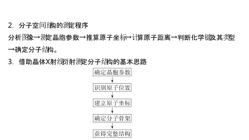 2021-2022學(xué)年高中化學(xué)新魯科版選擇性必修2 第3章微項(xiàng)目青蒿素分子的結(jié)構(gòu)測(cè)定——晶體在分子結(jié)構(gòu)測(cè)定中的應(yīng)用 課件第4頁