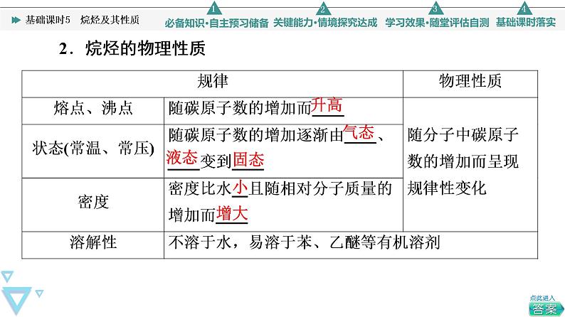 2021-2022学年高中化学新鲁科版选择性必修3 第1章 第3节烃第1课时 课件(47张)05