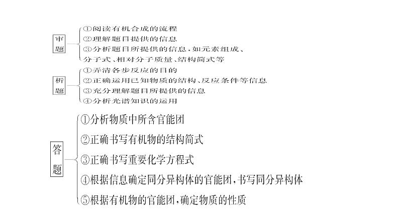 2021年高中化学新鲁科版选择性必修3 第3章 有机化合物的合成提升 课件(58张)03
