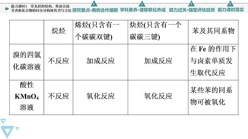2021-2022学年高中化学新鲁科版选择性必修3 第1章 第3节烃第4课时 课件(61张)08