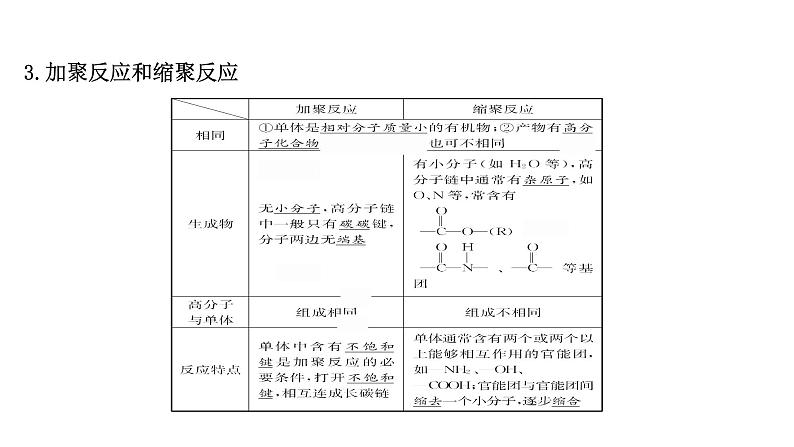2021年高中化学新鲁科版选择性必修3 第3章 有机合成及其应用 合成高分子化合物复习 课件第8页