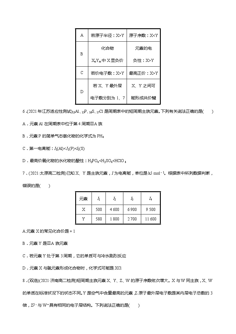 2021-2022学年高中化学新鲁科版选择性必修2 第1章第3节元素性质及其变化规律 作业第2页