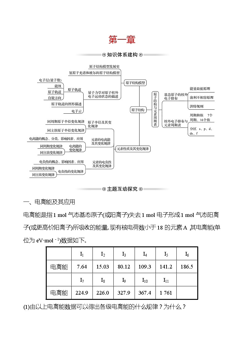 2021-2022学年高中化学新鲁科版选择性必修2 第1章原子结构与元素性质复习 学案01