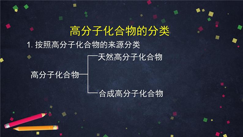 合成高分子化合物(一)-课件 高中化学新鲁科版选择性必修3第4页