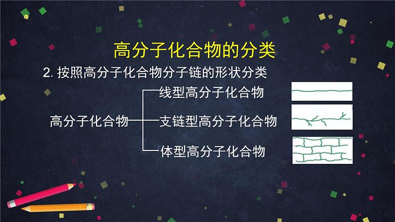 合成高分子化合物(一)-课件 高中化学新鲁科版选择性必修3第5页
