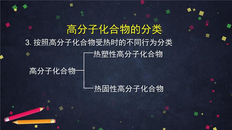 合成高分子化合物(一)-课件 高中化学新鲁科版选择性必修3第6页
