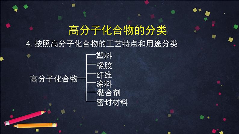 合成高分子化合物(一)-课件 高中化学新鲁科版选择性必修3第7页