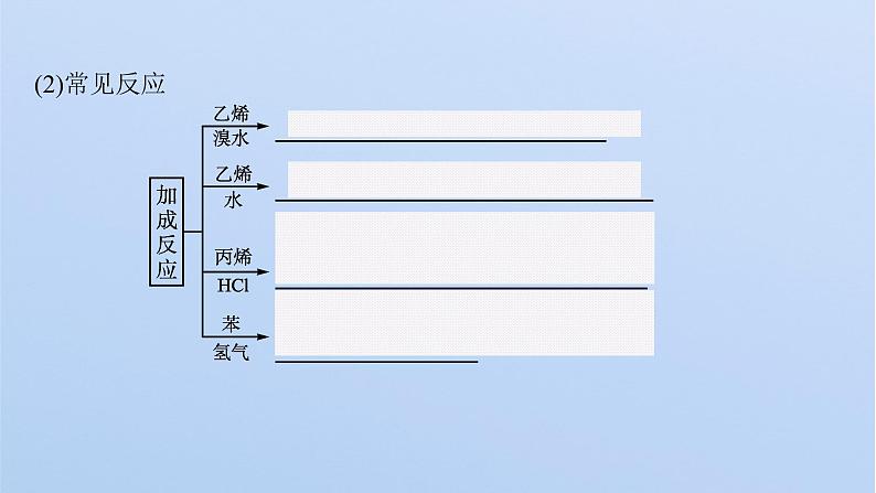 2021-2022学年高中化学新鲁科版选择性必修3 第2章 第1节 第1课时 有机化学反应的主要类型 课件(73张)08