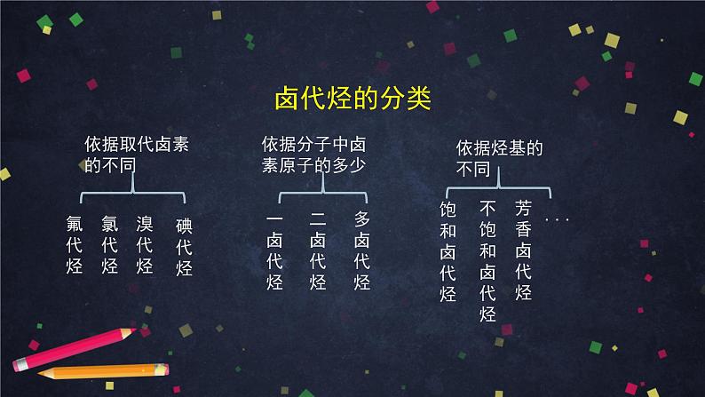 有机化学反应类型(二)-课件 高中化学新鲁科版选择性必修3(2021-2022)06