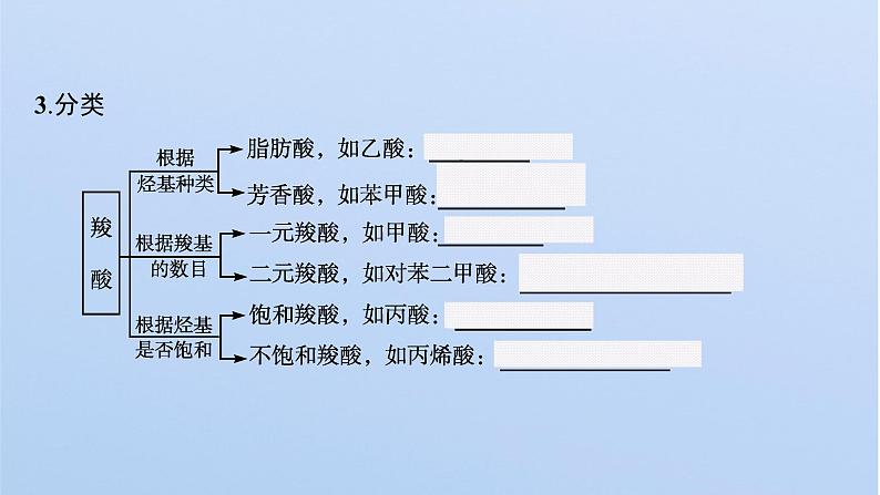 2021-2022学年高中化学新鲁科版选择性必修3 第2章 第4节 第1课时 羧酸 酯和油脂 课件第7页