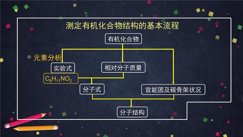 有机化合物结构的测定(二)-课件 高中化学新鲁科版选择性必修3第5页