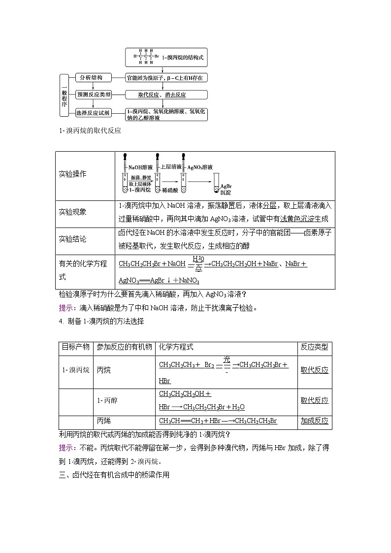 2021-2022学年高中化学新鲁科版选择性必修3 第2章 第1节有机化学反应类型第2课时 学案02