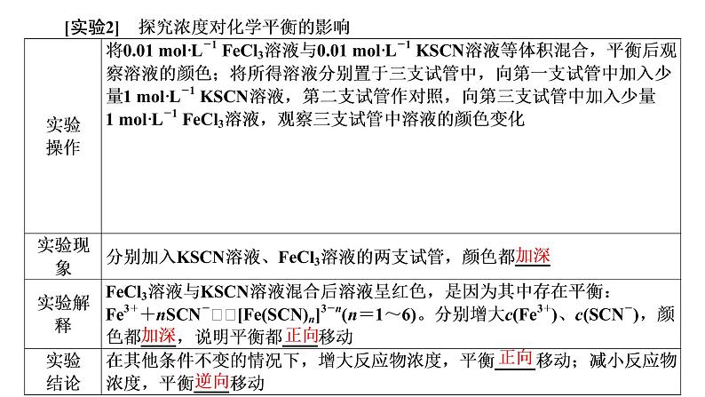 2021-2022学年高中化学新鲁科版选择性必修1 第2章 第2节 第2课时 反应条件对化学平衡的影响 课件第5页