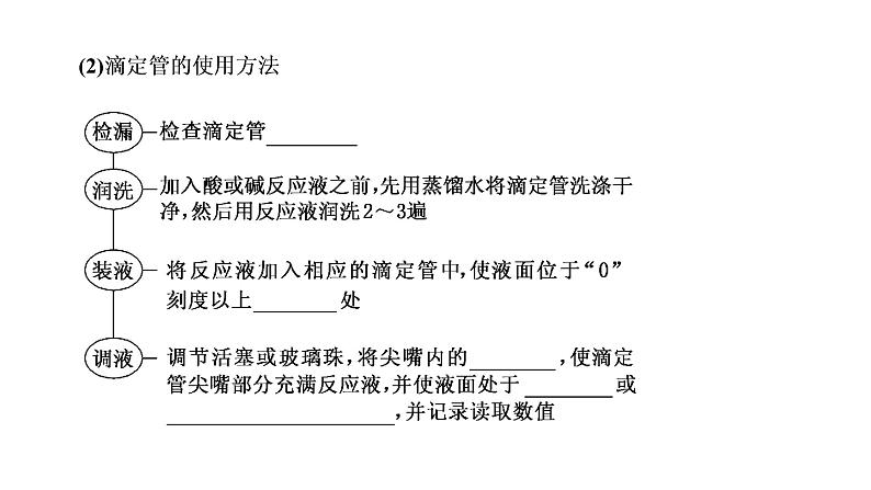 2021-2022学年高中化学新鲁科版选择性必修1 第3章 第4节 第2课时 酸碱中和滴定 课件(49张)06