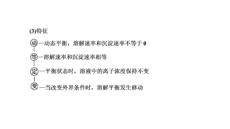 2021-2022学年高中化学新鲁科版选择性必修1 第3章 第3节 沉淀溶解平衡 课件(50张)07