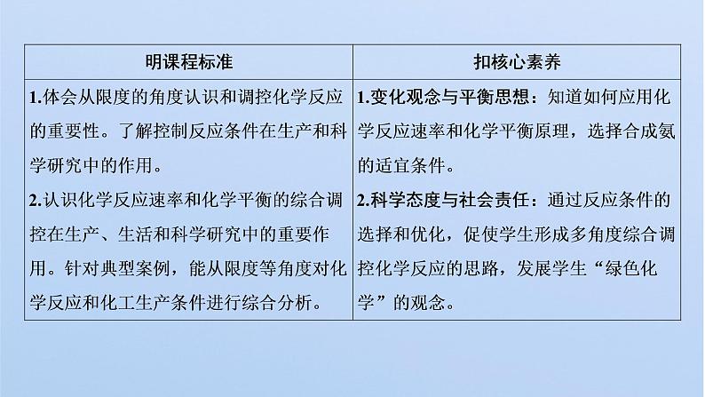 2021-2022学年高中化学新鲁科版选择性必修1 第2章 第4节 化学反应条件的优化——工业合成氨 课件(26张)02