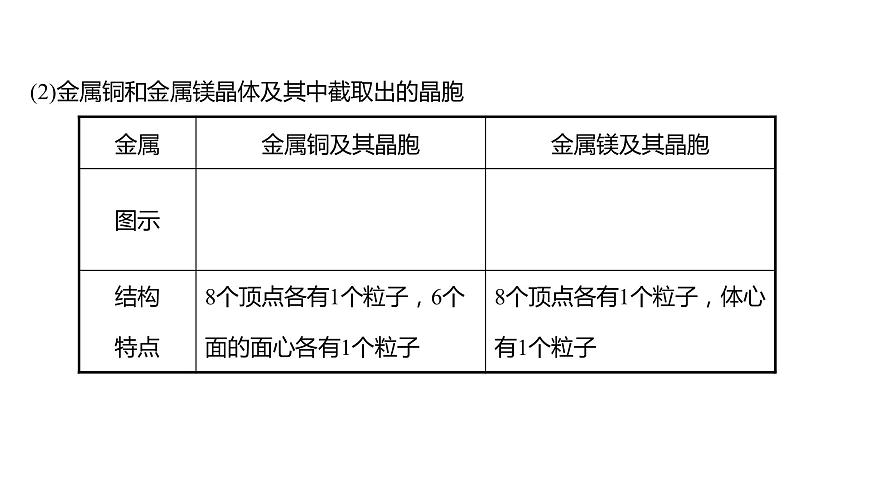 2021-2022學(xué)年高中化學(xué)新魯科版選擇性必修2 第3章 第1節(jié) 第2課時(shí)晶體結(jié)構(gòu)的基本重復(fù)單元——晶胞 課件第3頁(yè)
