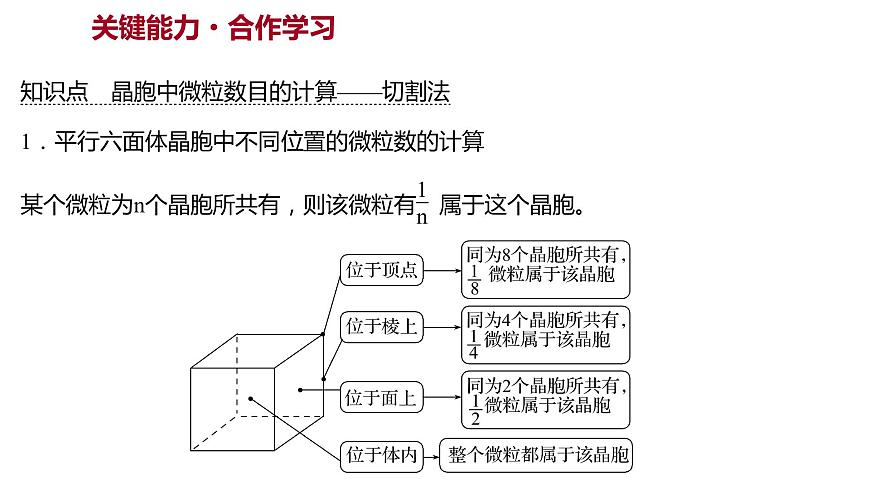 2021-2022學(xué)年高中化學(xué)新魯科版選擇性必修2 第3章 第1節(jié) 第2課時(shí)晶體結(jié)構(gòu)的基本重復(fù)單元——晶胞 課件第8頁(yè)