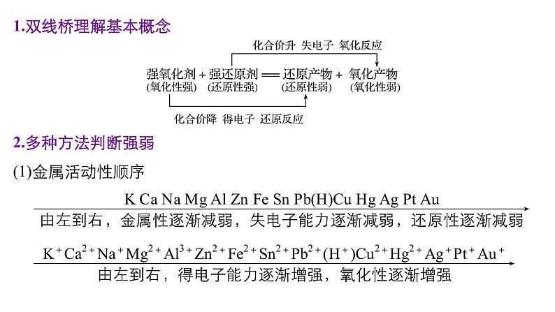 第一篇(六)回扣基础 排查考点 氧化还原反应课件PPT第2页
