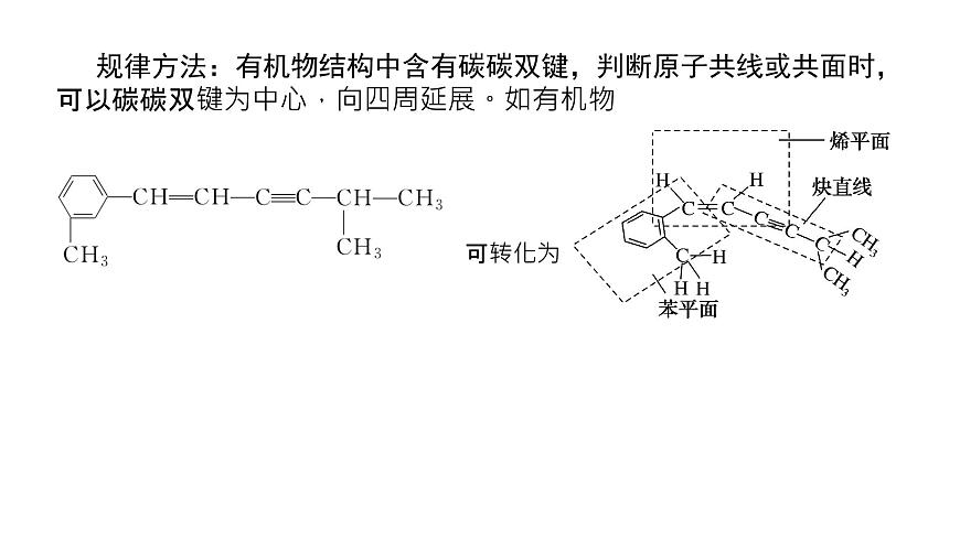2022屆高三化學二輪總復習 專題突破 專題十 有機化學基礎課件第5頁
