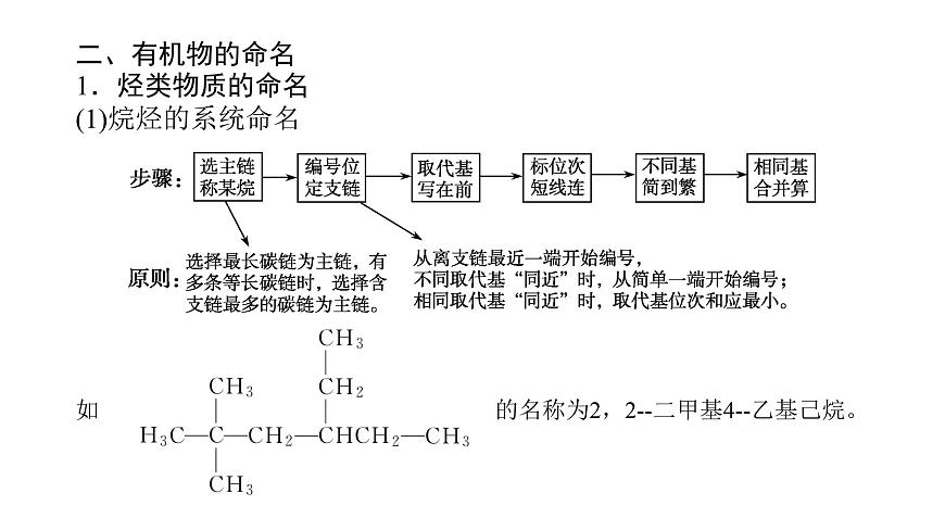 2022屆高三化學二輪總復習 專題突破 專題十 有機化學基礎課件第7頁