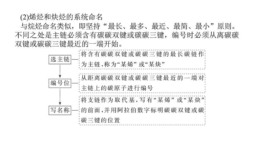 2022屆高三化學二輪總復習 專題突破 專題十 有機化學基礎課件第8頁