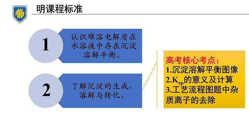 2022届高三化学高考备考一轮复习——沉淀溶解平衡课件02