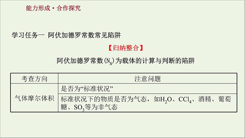 2021_2022学年新教材高中化学第二章海水中的重要元素__钠和氧第三节第4课时阿伏加德罗常数常见陷阱与物质的量相关概念的转化提升课时课件新人教版必修1第3页