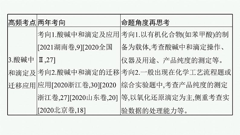 人教版新高考化学二轮复习课件 水溶液中的离子平衡第5页