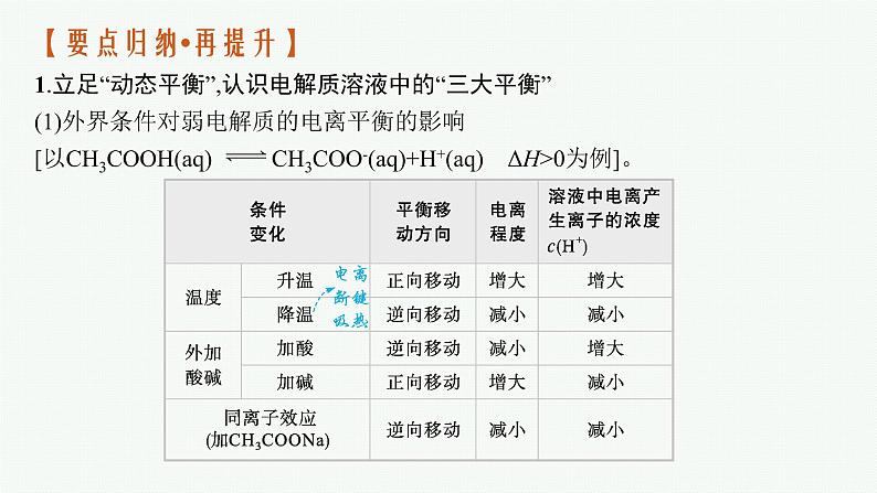 人教版新高考化学二轮复习课件 水溶液中的离子平衡第7页